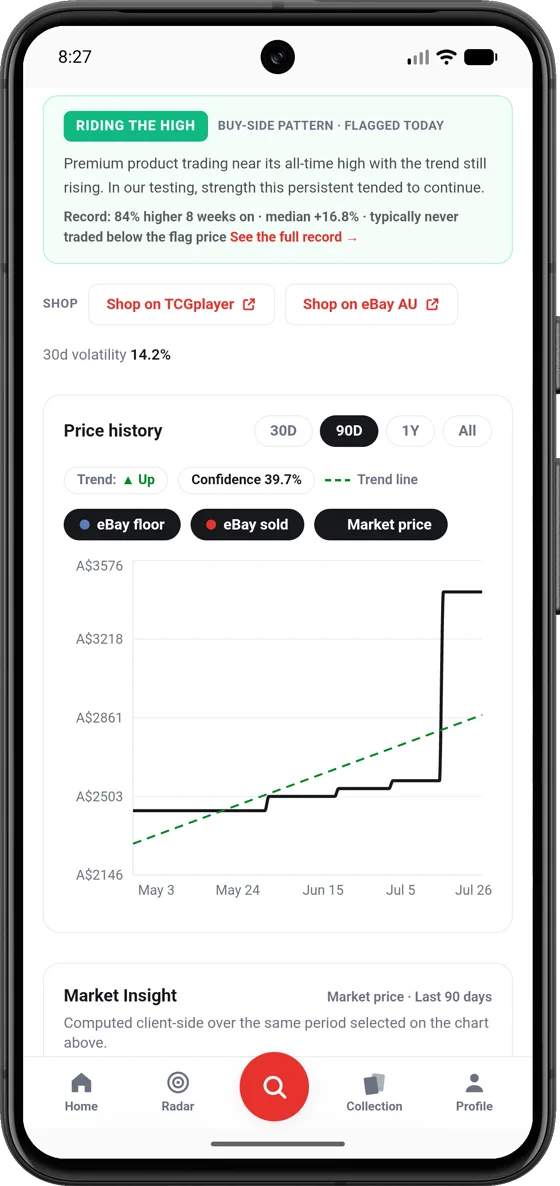 A card page: buy-side pattern, backtested record, and price history